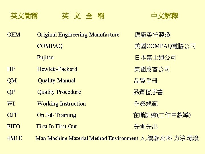 英文簡稱 OEM 英 文 全 稱 中文解釋 Original Engineering Manufacture 原廠委托製造 COMPAQ 美國COMPAQ電腦公司 Fujitsu