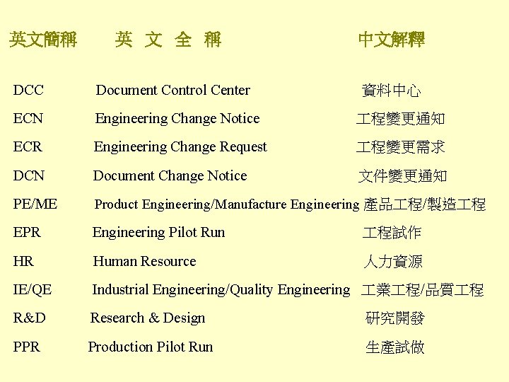 英文簡稱 英 文 全 稱 中文解釋 DCC Document Control Center ECN Engineering Change Notice