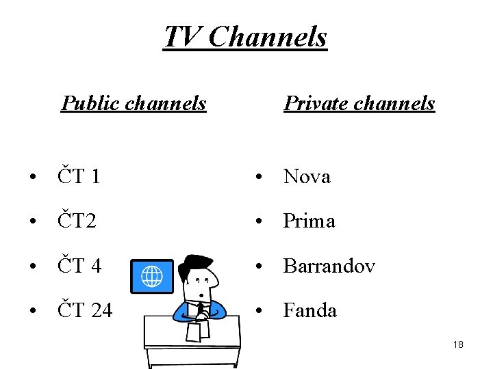 TV Channels Public channels Private channels • ČT 1 • Nova • ČT 2