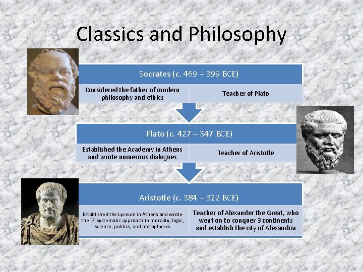 Classics and Philosophy Socrates (c. 469 – 399 BCE) Considered the father of modern