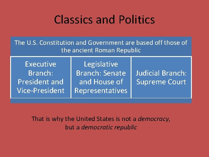 Classics and Politics The U. S. Constitution and Government are based off those of