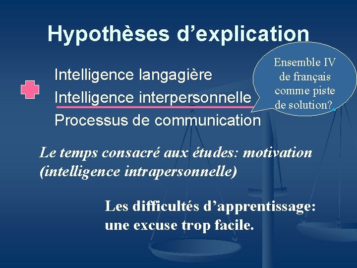 Hypothèses d’explication Intelligence langagière Intelligence interpersonnelle Processus de communication Ensemble IV de français comme