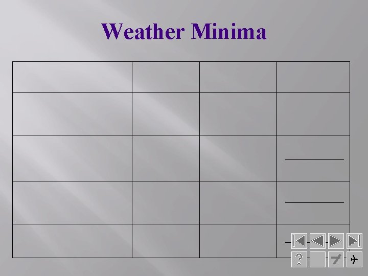 Weather Minima 