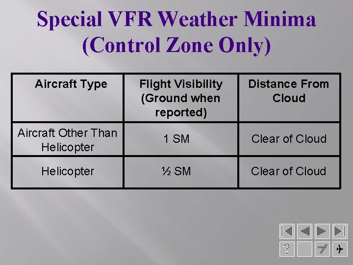 Special VFR Weather Minima (Control Zone Only) Aircraft Type Flight Visibility (Ground when reported)