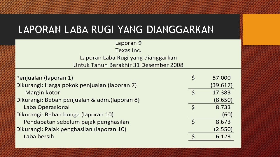 LAPORAN LABA RUGI YANG DIANGGARKAN 