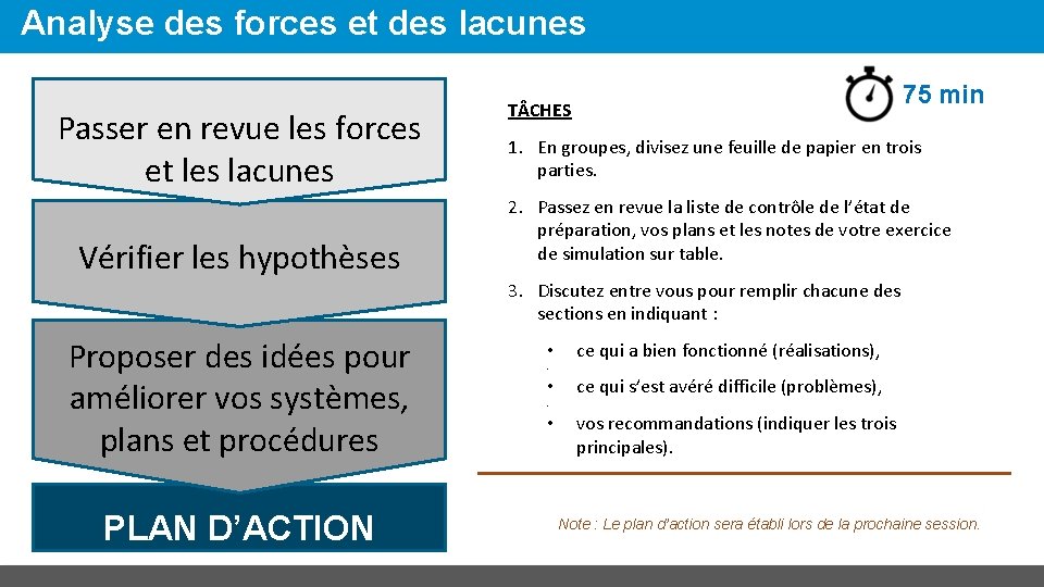 Analyse des forces et des lacunes Passer en revue les forces et les lacunes