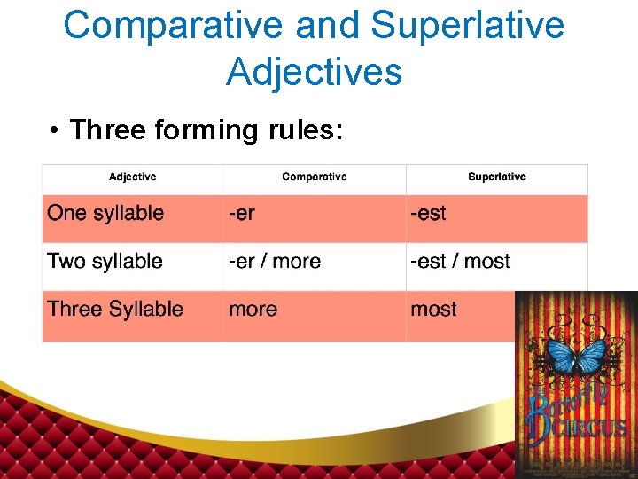 Comparative and Superlative Adjectives • Three forming rules: 