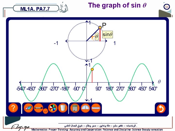 ML 1 A. PA 7. 7 The graph of sin θ ﺍﻟﺮﻳﺎﺿﻴﺎﺕ – ﺗﻔﻜﻴﺮ