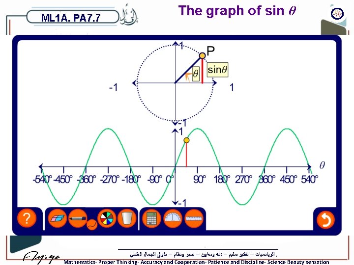 ML 1 A. PA 7. 7 The graph of sin θ ﺍﻟﺮﻳﺎﺿﻴﺎﺕ – ﺗﻔﻜﻴﺮ