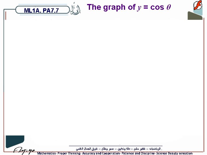 ML 1 A. PA 7. 7 The graph of y = cos θ ﺍﻟﺮﻳﺎﺿﻴﺎﺕ