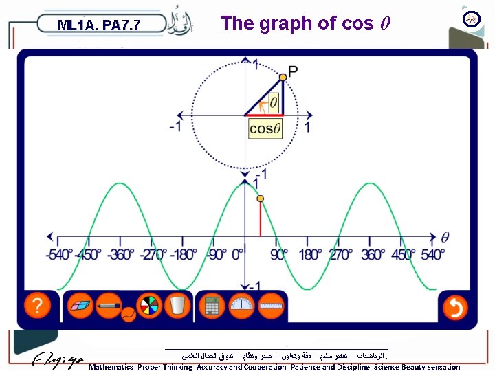 ML 1 A. PA 7. 7 The graph of cos θ ﺍﻟﺮﻳﺎﺿﻴﺎﺕ – ﺗﻔﻜﻴﺮ