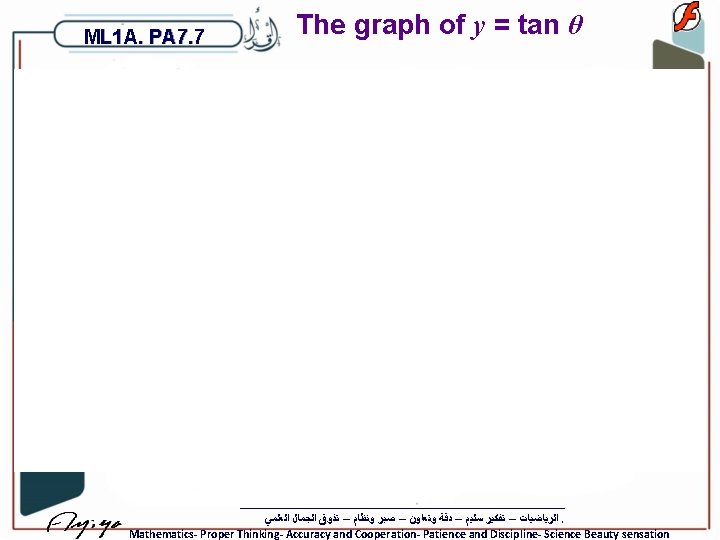 ML 1 A. PA 7. 7 The graph of y = tan θ ﺍﻟﺮﻳﺎﺿﻴﺎﺕ