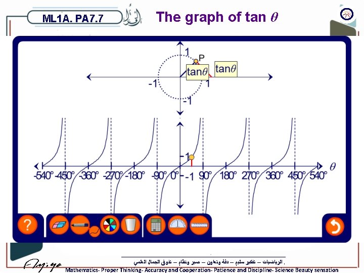 ML 1 A. PA 7. 7 The graph of tan θ ﺍﻟﺮﻳﺎﺿﻴﺎﺕ – ﺗﻔﻜﻴﺮ