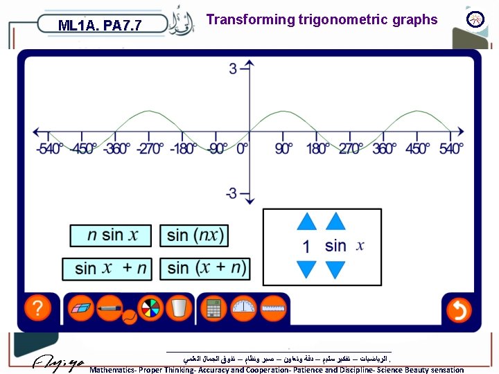 ML 1 A. PA 7. 7 Transforming trigonometric graphs ﺍﻟﺮﻳﺎﺿﻴﺎﺕ – ﺗﻔﻜﻴﺮ ﺳﻠﻴﻢ –