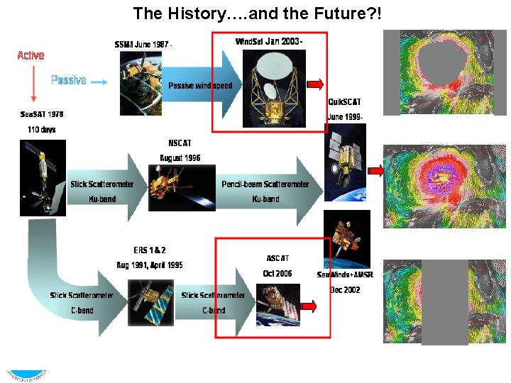 The History…. and the Future? ! The History…. and the Future? !