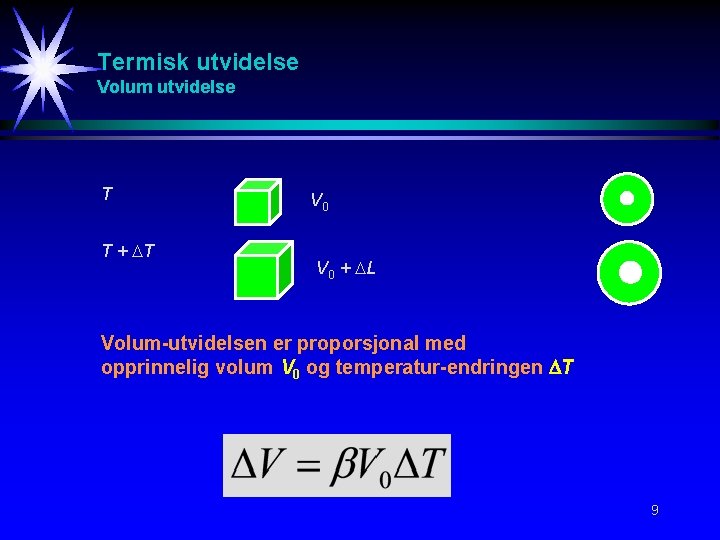 Termisk utvidelse Volum utvidelse T T + T V 0 + L Volum-utvidelsen er