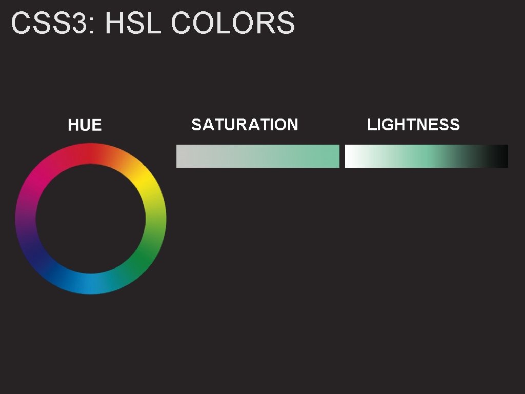 CSS 3: HSL COLORS SATURATION LIGHTNESS 