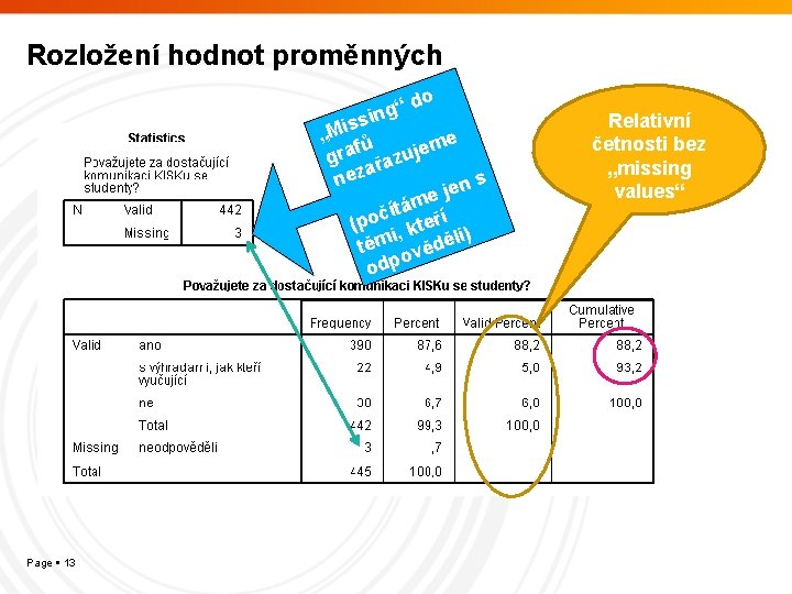 Rozložení hodnot proměnných do “ g sin s „Mi ů me f e a