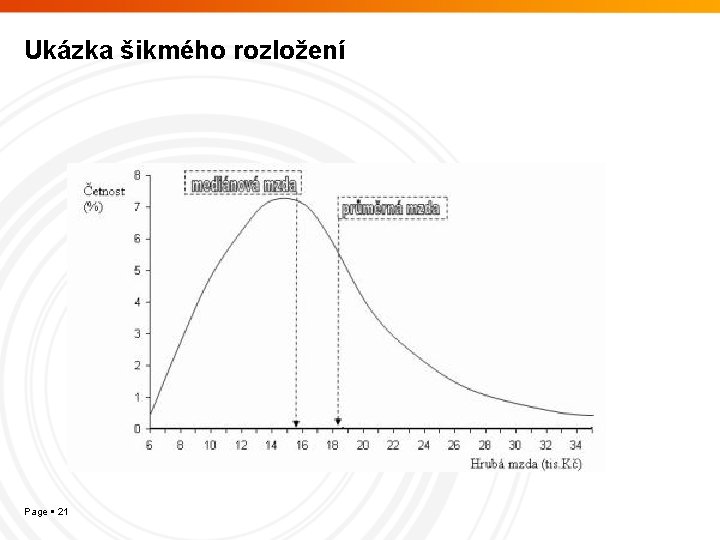 Ukázka šikmého rozložení Page 21 