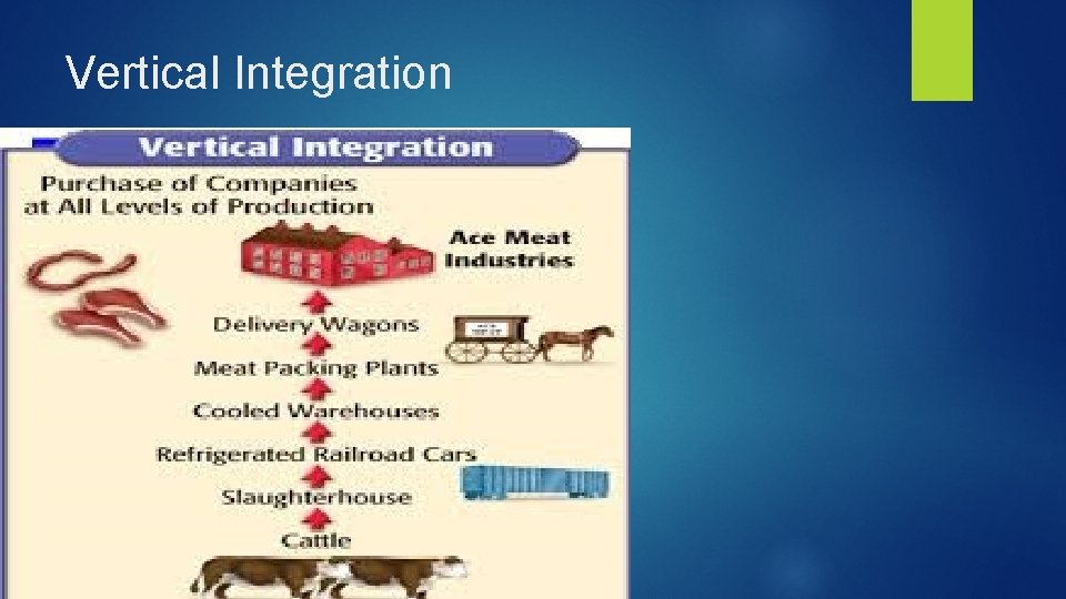 Expanding American Industry 1865 1900 The Dark Ages
