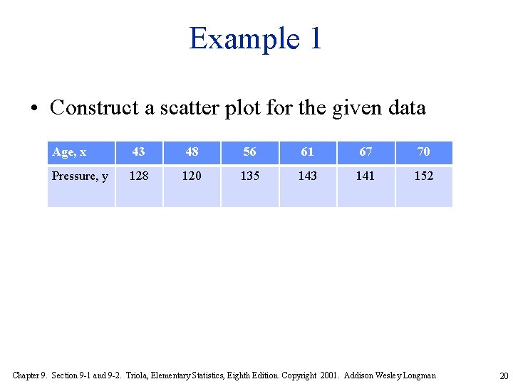 Example 1 • Construct a scatter plot for the given data Age, x 43