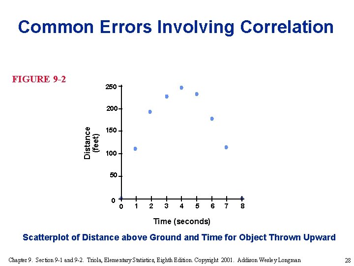 Common Errors Involving Correlation FIGURE 9 -2 250 Distance (feet) 200 150 100 50