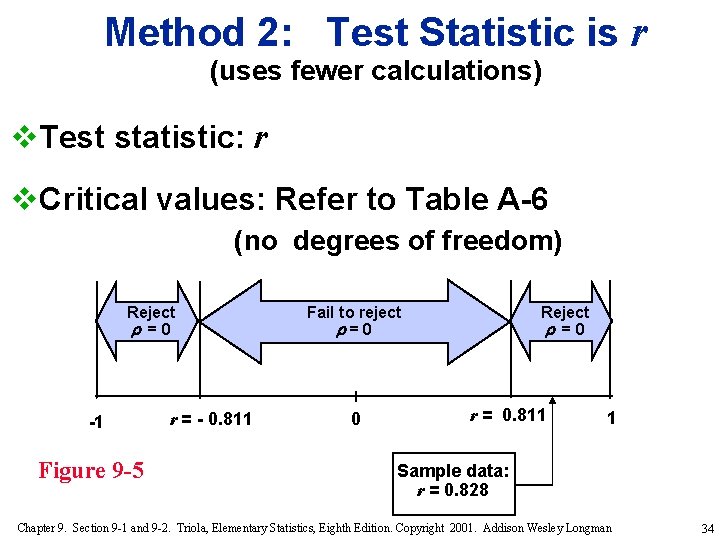 Method 2: Test Statistic is r (uses fewer calculations) v. Test statistic: r v.