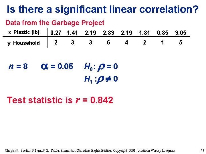 Is there a significant linear correlation? Data from the Garbage Project x Plastic (lb)