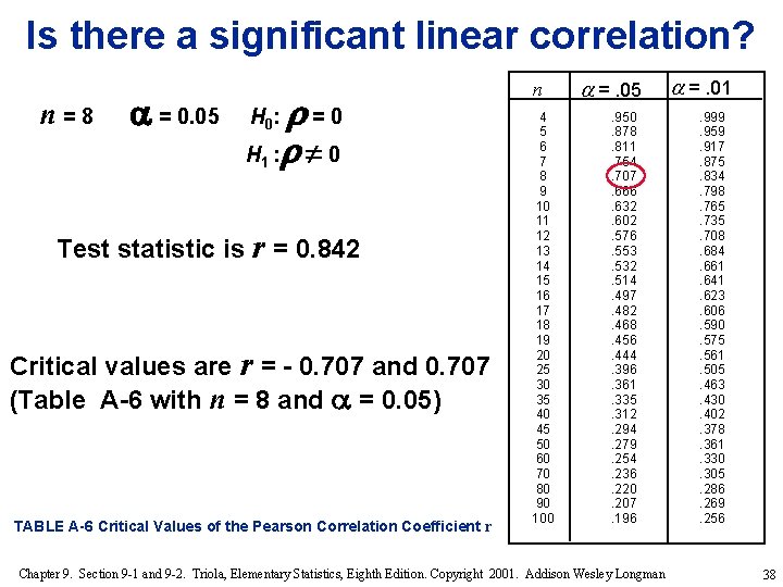 Is there a significant linear correlation? n=8 = 0. 05 =0 : 0 H