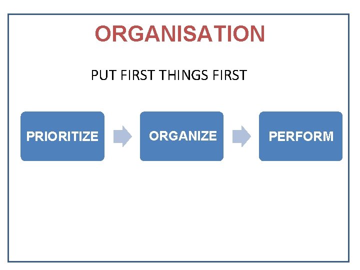 ORGANISATION PUT FIRST THINGS FIRST PRIORITIZE ORGANIZE PERFORM ORGANISATION PUT FIRST THINGS FIRST PRIORITIZE ORGANIZE PERFORM