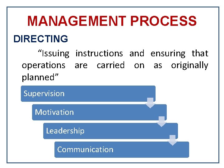 MANAGEMENT PROCESS DIRECTING “Issuing instructions and ensuring that operations are carried on as originally MANAGEMENT PROCESS DIRECTING “Issuing instructions and ensuring that operations are carried on as originally
