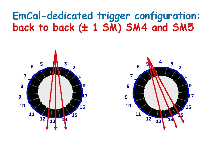 Em. Cal-dedicated trigger configuration: back to back ( 1 SM) SM 4 and SM