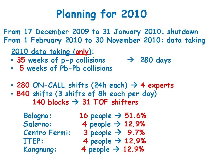 Planning for 2010 From 17 December 2009 to 31 January 2010: shutdown From 1