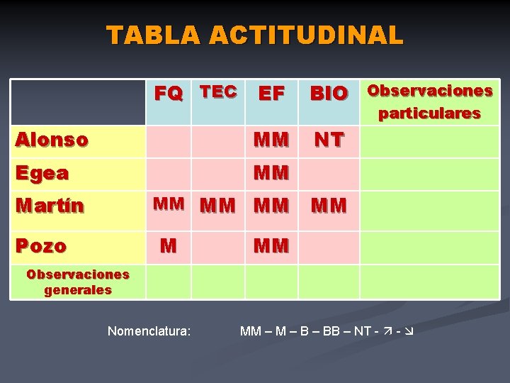 TABLA ACTITUDINAL FQ TEC EF BIO Alonso MM NT Egea MM Martín MM MM
