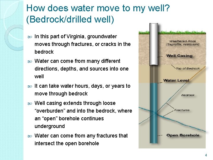 How does water move to my well? (Bedrock/drilled well) In this part of Virginia,