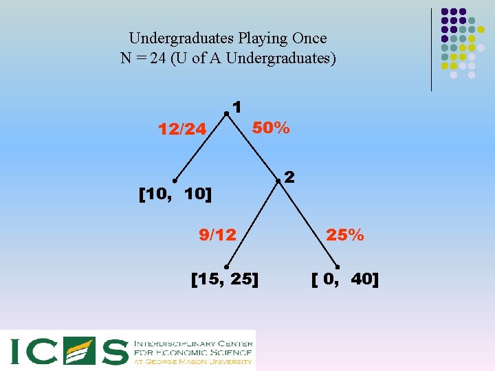 Undergraduates Playing Once N = 24 (U of A Undergraduates) 12/24 1 50% [10,