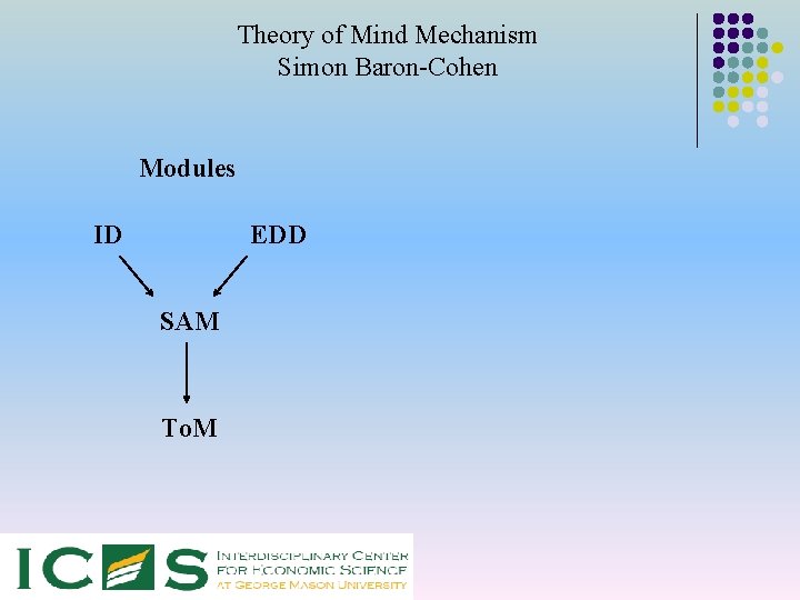 Theory of Mind Mechanism Simon Baron-Cohen Modules ID EDD SAM To. M 