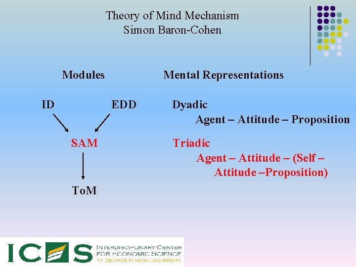 Theory of Mind Mechanism Simon Baron-Cohen Modules ID Mental Representations EDD SAM To. M