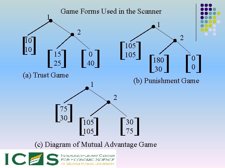 1 [] 10 10 Game Forms Used in the Scanner 1 2 2 [