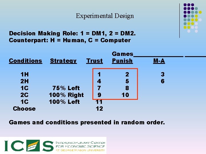 Experimental Design Decision Making Role: 1 = DM 1, 2 = DM 2. Counterpart: