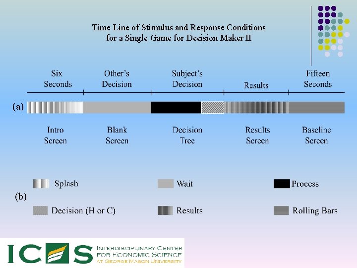 Time Line of Stimulus and Response Conditions for a Single Game for Decision Maker