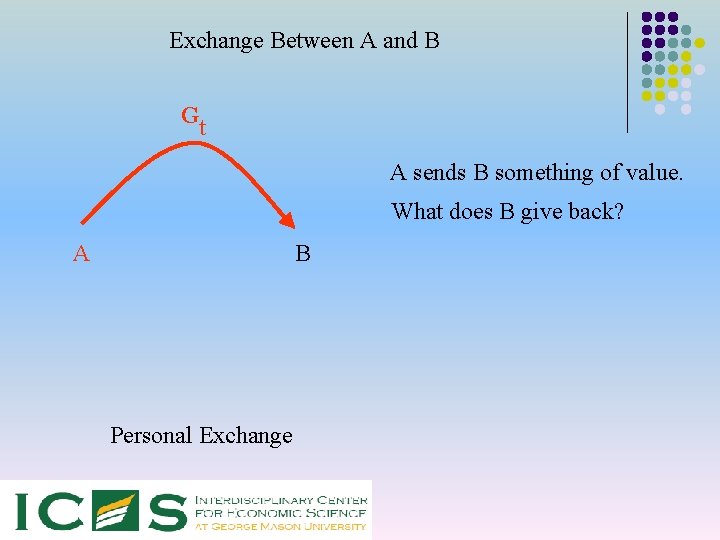 Exchange Between A and B Gt A sends B something of value. What does