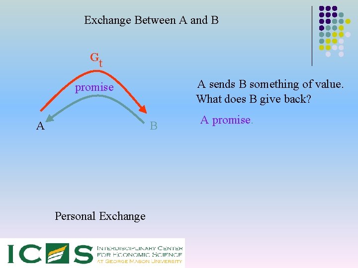 Exchange Between A and B Gt A sends B something of value. What does