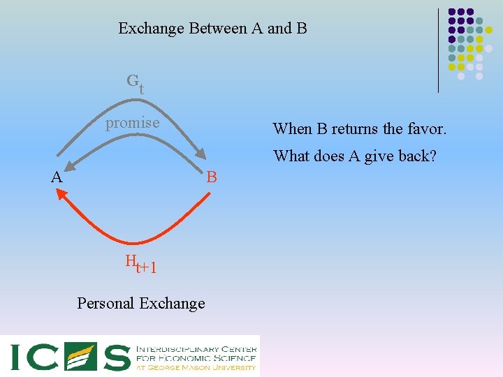 Exchange Between A and B Gt promise When B returns the favor. What does