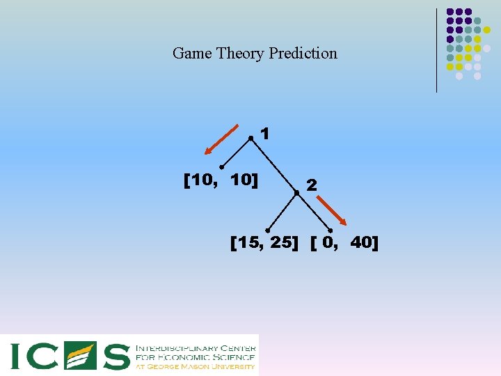 Game Theory Prediction 1 [10, 10] 2 [15, 25] [ 0, 40] 