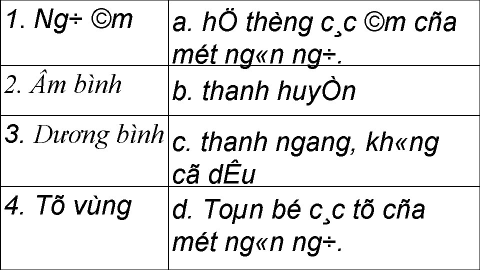 1. Ng÷ ©m 2. m bình a. hÖ thèng c¸c ©m cña mét ng