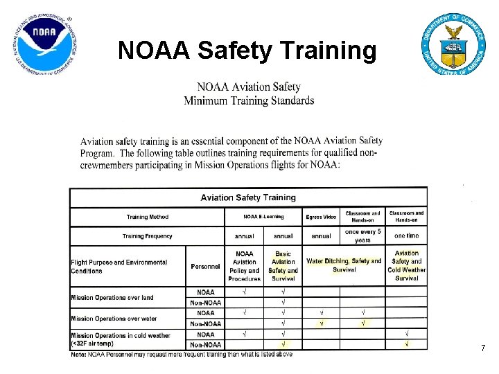 NOAA Safety Training 7 