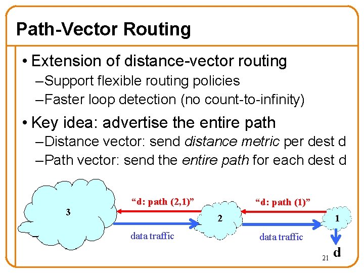 Path-Vector Routing • Extension of distance-vector routing – Support flexible routing policies – Faster