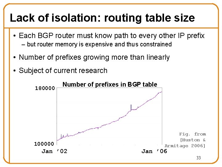 Lack of isolation: routing table size • Each BGP router must know path to