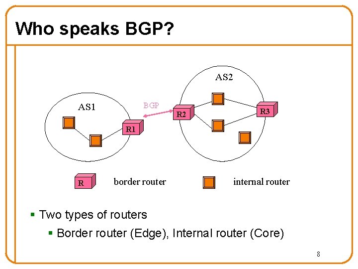 Who speaks BGP? AS 2 BGP AS 1 R 2 R 3 R 1